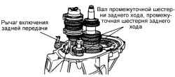 Вал промежуточной шестерни заднего хода и промежуточная шестерня заднего хода