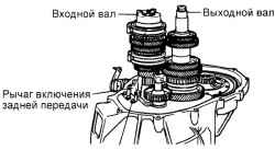 Снятие ограничителя включения передачи заднего хода