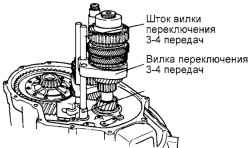 Шток вилки и вилка переключения 3–4 передач