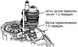 Шток вилки и вилка переключения 1–2 передач