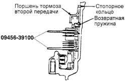 Схема регулировки осевого зазора тормоза второй передачи