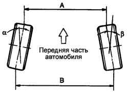 Схождение колес