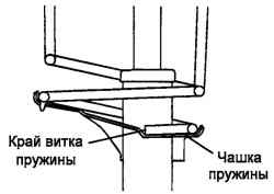Совмещение края витка пружины с чашкой