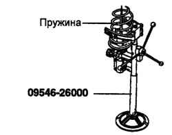 Сжитие пружины с помощью специального инструмента