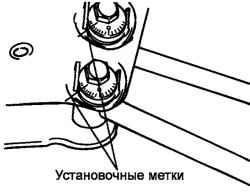 Места нанесения меток на заднюю поперечную балку и кулачки