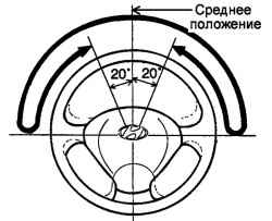 Проверка во время движения