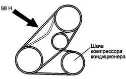 Точка приложения усилия на клиновой ремень привода насоса гидроусилителя