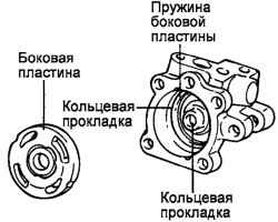 Установка пружины и кольцевых прокладок