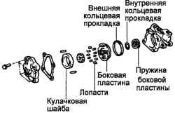 Компоненты насоса