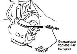 Фиксаторы тормозных колодок