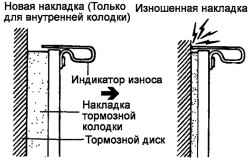 Схема проверки накладок тормозных колодок