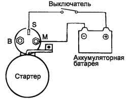 Схема регулировки осевого зазора ведущей шестерни