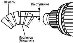 Измерение глубины подреза между ламелями силовой транзистора