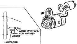 Проверка осевого зазора ведущей шестерни