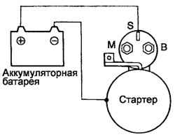 Схема проверки удерживающей обмотки тягового реле