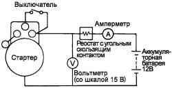 Схема сборки ненагруженной цепи для испытания стартера в режиме холостого хода