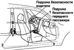 Система ремней безопасности с преднатяжителем