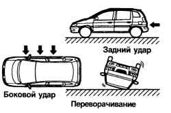 Пример аварийных ситуаций, при которых не срабатывают подушки безопасности