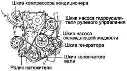 Контур ремня привода навесных агрегатов