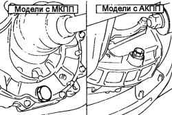 Сливные пробки коробок передач