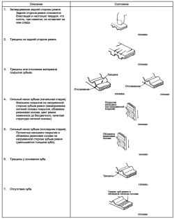 Дефекты ремня привода ГРМ