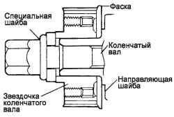 Установка направляющей шайбы и звездочки коленчатого вала