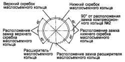 Схема установки верхнего скребка маслосъемного кольца