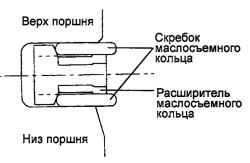 Установка расширителя маслосъемного кольца