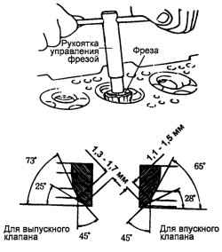 Схема востановления седла клапана