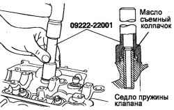 Установка маслосъемного колпачка