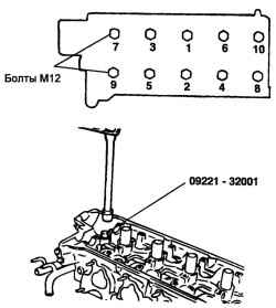 Порядок затягивания болтов крепления головки блока цилиндров