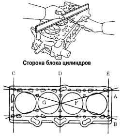 Проверка неплоскостности привалочной поверхности головки блока цилиндров