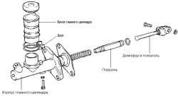 Главный цилиндр сцепления