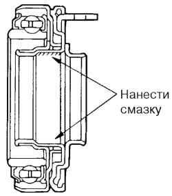 Места нанесения универсальной смазки в канавку подшипника