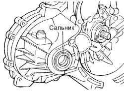 Извлечение сальника