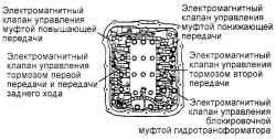 Схема проверки электромагнитных клапанов