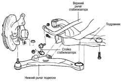 Нижний рычаг подвески