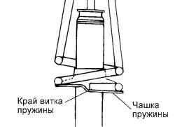 Совмещение верхнего и нижнего витков пружины