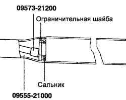 Извлечение сальника из корпуса рулевого механизма