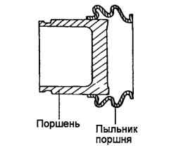 Поршень и пыльник