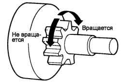 Проверка обгонной муфты