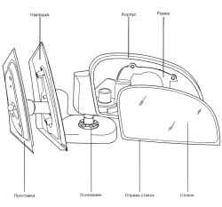 Наружное зеркало заднего вида