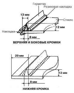 Схема нанесения герметика на кромки стекла