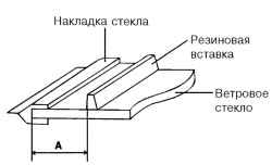 Схема наклейки резиновой вставки