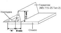 Схема нанесения герметика