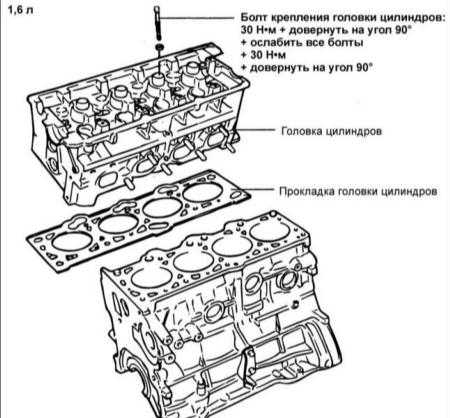  Ремонт головки цилиндров Hyundai Elantra