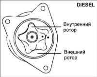  Масляный насос дизельных двигателей Hyundai Elantra