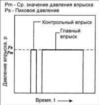  Характеристики системы впрыска Hyundai Elantra