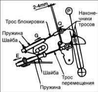  Установка блокирующего устройства Hyundai Elantra