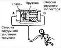 Проверка одностороннего вакуумного клапана Hyundai Elantra
